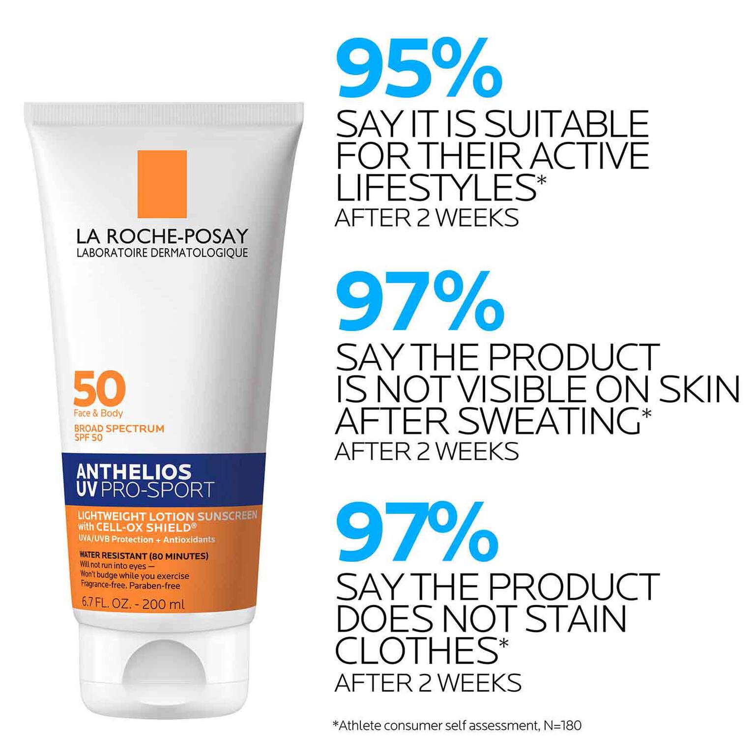 anthelios-uv-pro-sport-sunscreen-spf-50-a5 LaRochePosay-Product-Skincare-Anthelios-UV-Pro-Sport-ATF-PIM-clinical-results.jpg